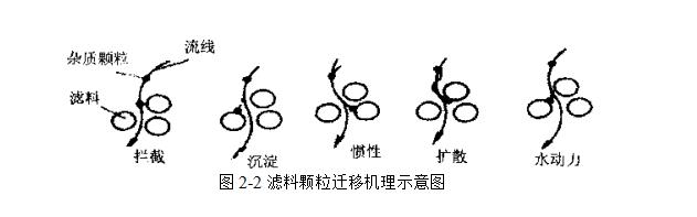 了解什么是粒狀濾料（粒狀濾料的基本概念）