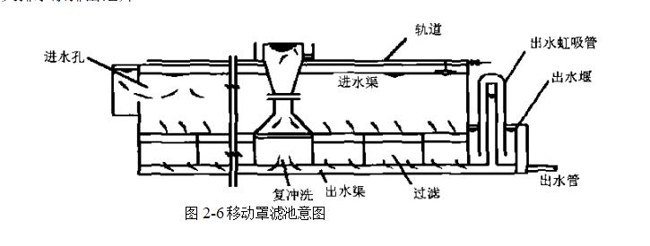 移動(dòng)罩濾池的過濾原理（移動(dòng)罩濾池是怎樣過濾的）