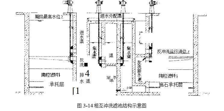 粒狀濾料過濾處理新工藝(相互沖洗濾池的優(yōu)點及工作原理）