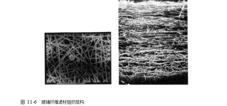 玻璃纖維濾材組織結(jié)構(gòu)