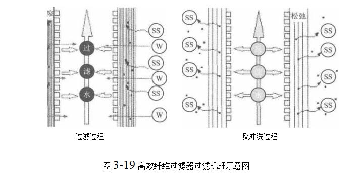 纖維濾料在高效纖維過濾器中的應(yīng)用