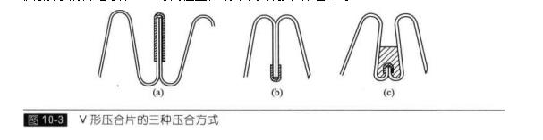 V形片壓合縫