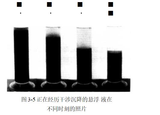 干涉沉降的形成（干涉沉降的完成過(guò)程是怎樣的？）