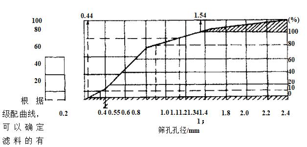 評(píng)價(jià)過(guò)濾材料的性能指標(biāo)有哪些？（評(píng)價(jià)過(guò)濾材料的性能指標(biāo)）