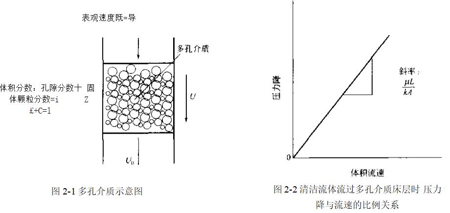 在固液分離中壓力降與流量的關(guān)系是怎樣的呢？