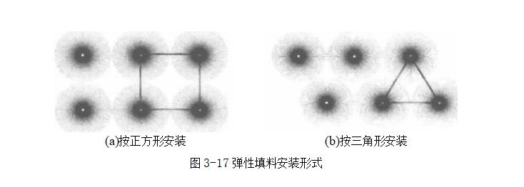 纖維濾料在水處理中的應(yīng)用