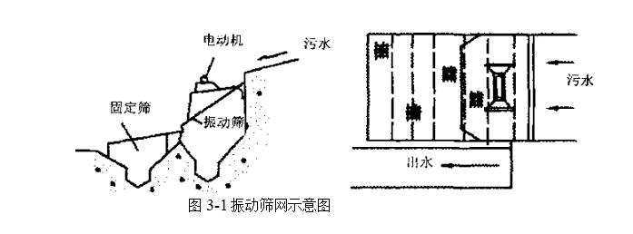 過(guò)濾在廢水預(yù)處理中的應(yīng)用是怎樣的?(常用的過(guò)濾預(yù)處理方法與設(shè)備有哪些）