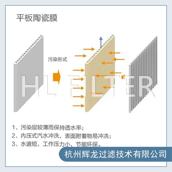 使用水處理陶瓷平板膜處理苦咸水時用到的設備